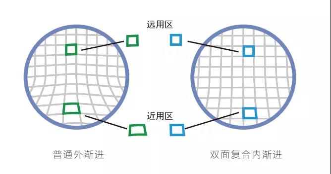 重阳7