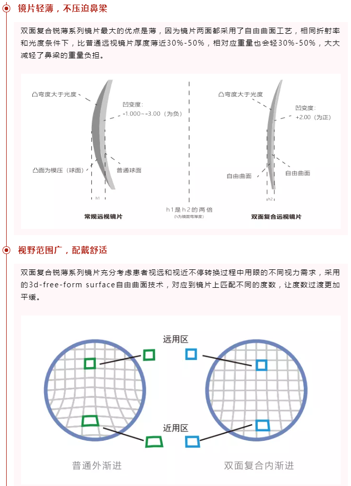 老花眼10