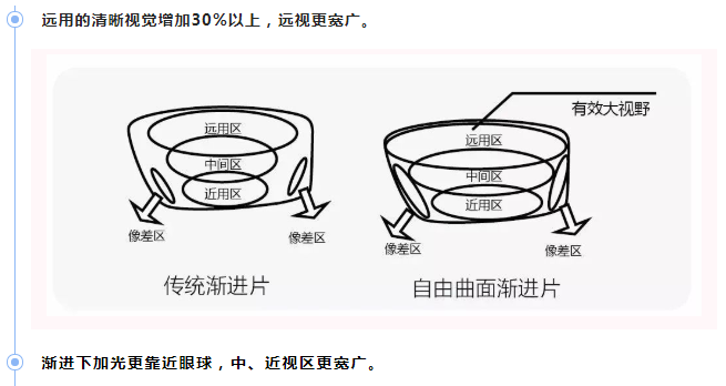 渐进7